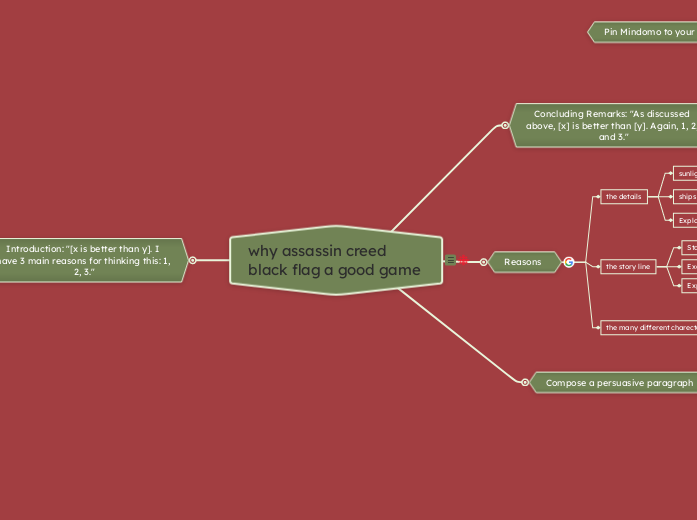 why assassin creed black flag a good game - Mind Map