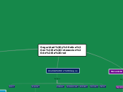 Seguridad y etica en la interaccion de ...- Mapa Mental