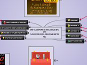 THE PLAN - Mind Map