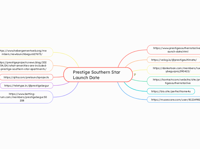Prestige Southern Star Launch Date - Mindmap