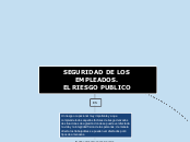 SEGURIDAD DE LOS EMPLEADOS.
EL RIESGO P...- Mapa Mental