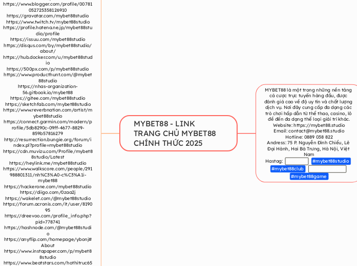 MYBET88 - LINK TRANG CHỦ MYBET88 CHÍNH THỨC...- Mindmap