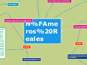 Números Reales - Mapa Mental