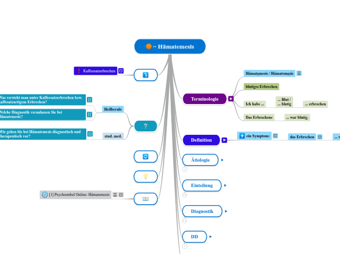 ∙∙ Hämatemesis - Mindmap