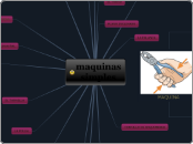 Sample Mind Map - Mapa Mental
