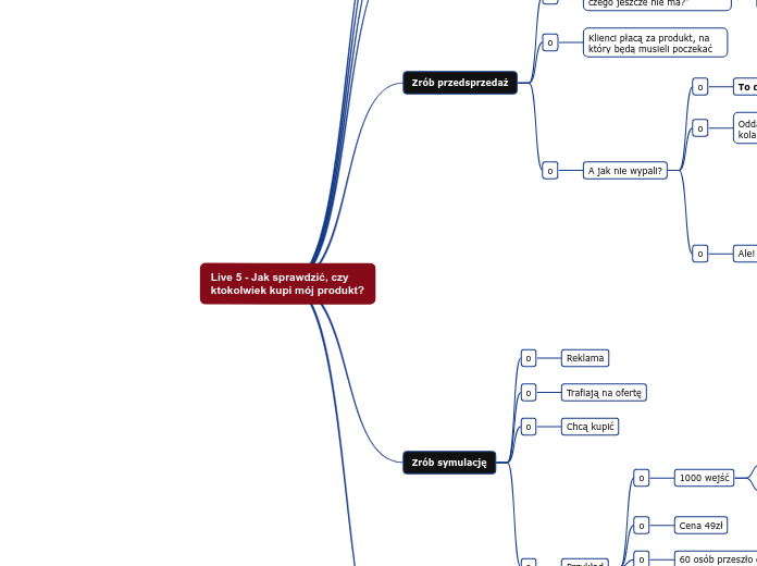 Live 5 - Jak sprawdzić, czy ktokolwiek kup...- Mind Map