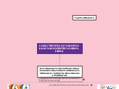 CARACTERISTICAS DE LOS DOCENTES EN EVA - Mind Map