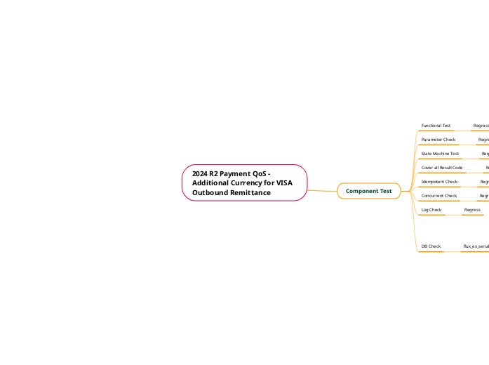 2024 R2 Payment QoS Additional Currency for VISA Outbound Remittance 