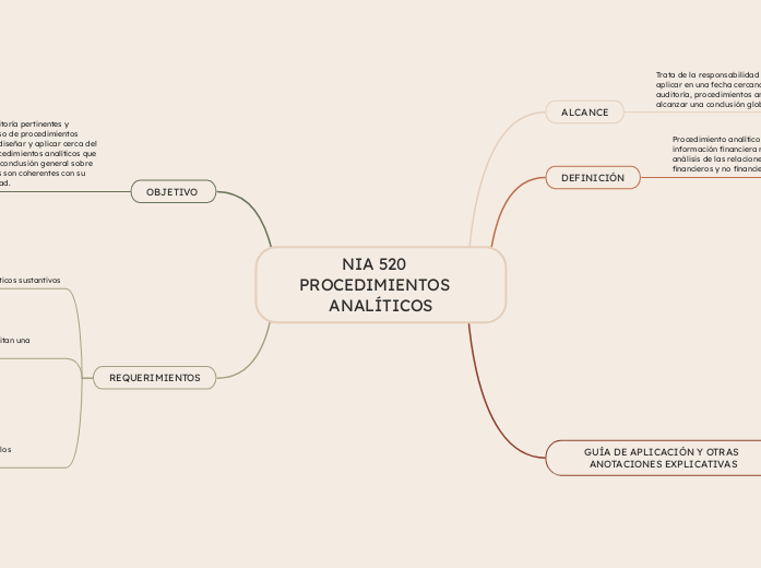 NIA 520   PROCEDIMIENTOS   ANALÍTICOS