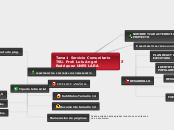 Tema 1 Servicio Comunitario TSU. Prof: ...- Mapa Mental