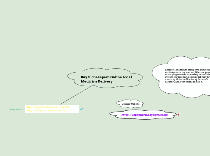 Buy Clonazepam Online Local Medicine Deliv...- Mind Map