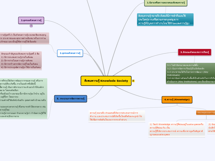 สังคมความรู้ Knowlede Society