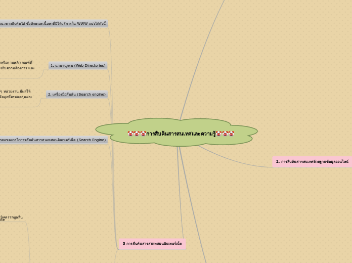 🤡🤡🤡การสืบค้นสารสนเทศและความรู้🤡🤡🤡 - Mind Map