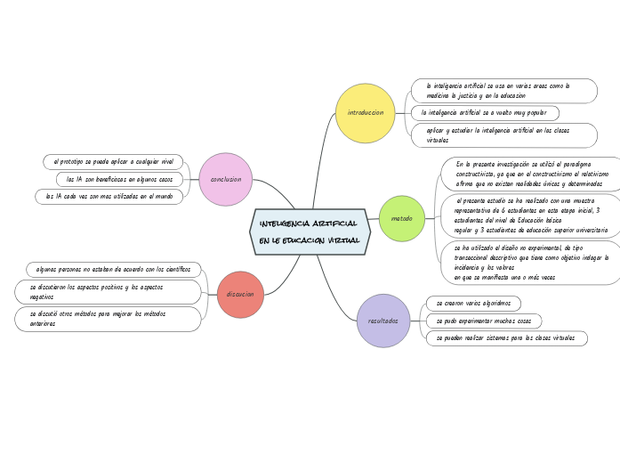 Vi Mind Map inteligencia artificial en le educacion vi...- Mind Map