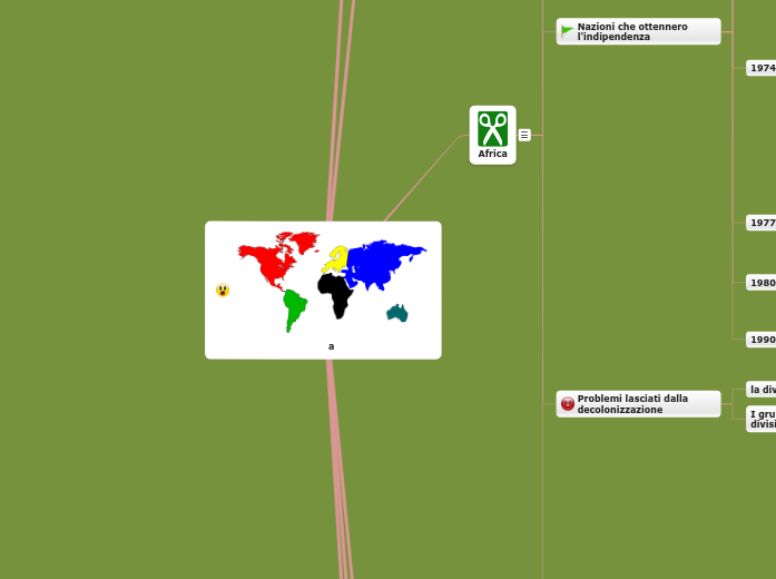 a - Mappa Mentale