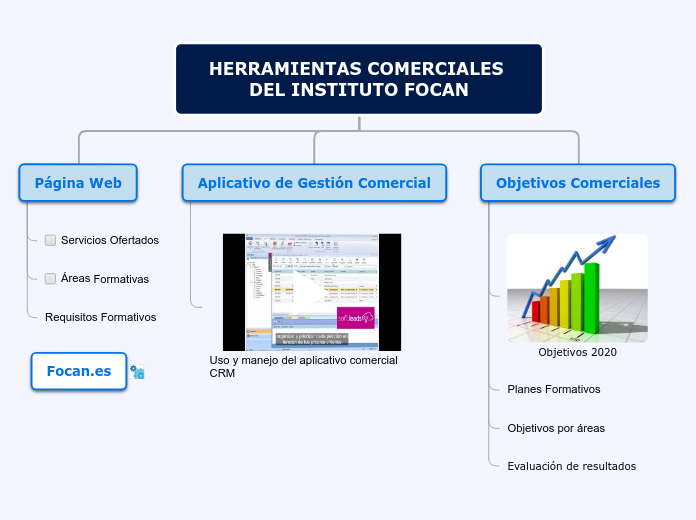 HERRAMIENTAS COMERCIALES DEL INSTITUTO ...- Mapa Mental