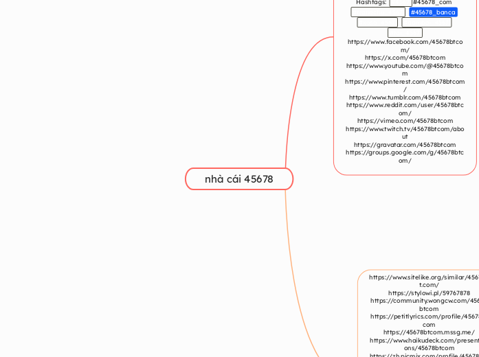 nhà cái 45678 - Mindmap