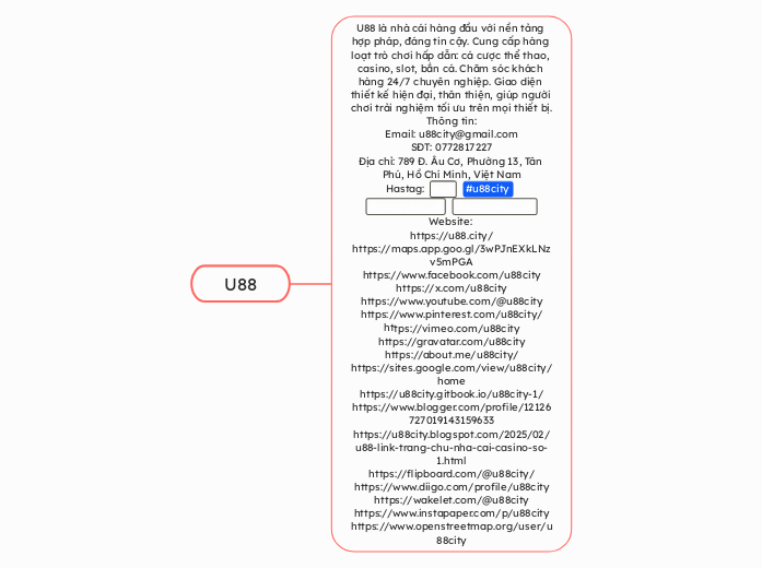 U88 - Mindmap