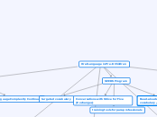 Oral Language in Pre-K Children - Mind Map
