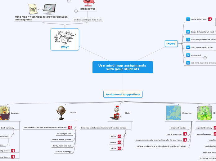 Use mind map assignments with your student...- Mind Map