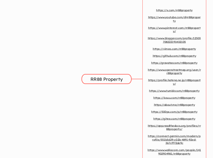 RR88 Property - Mindmap