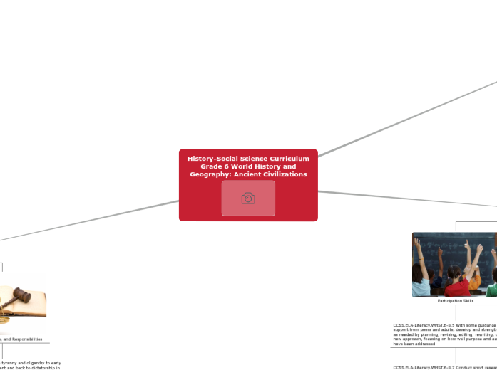 history-social-science-curriculum-grade-6-mind-map