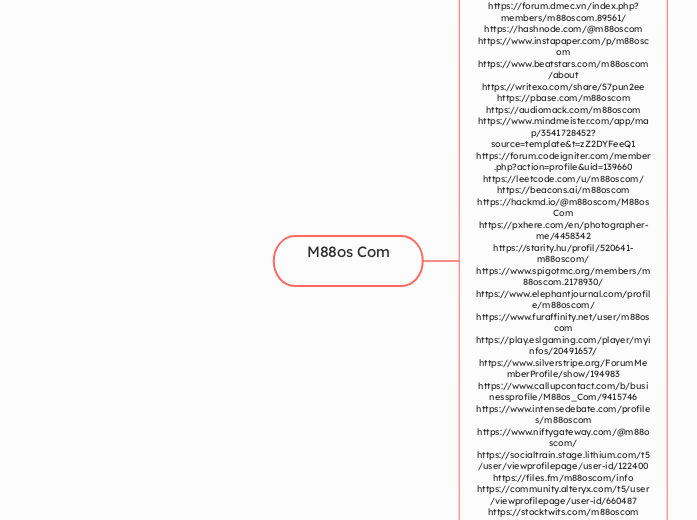 M88os Com - Mindmap