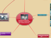 Realidad Aumentada 
Aplicada a la Educa...- Mapa Mental