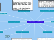 La Arquitectura y sus disciplinas - Mapa Mental