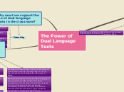 The Power of Dual Language Texts - Mind Map