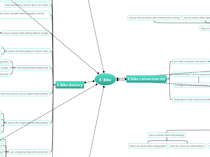 E- Bike - Mind Map
