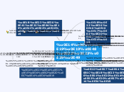 ดินน่ารู้ - Mind Map