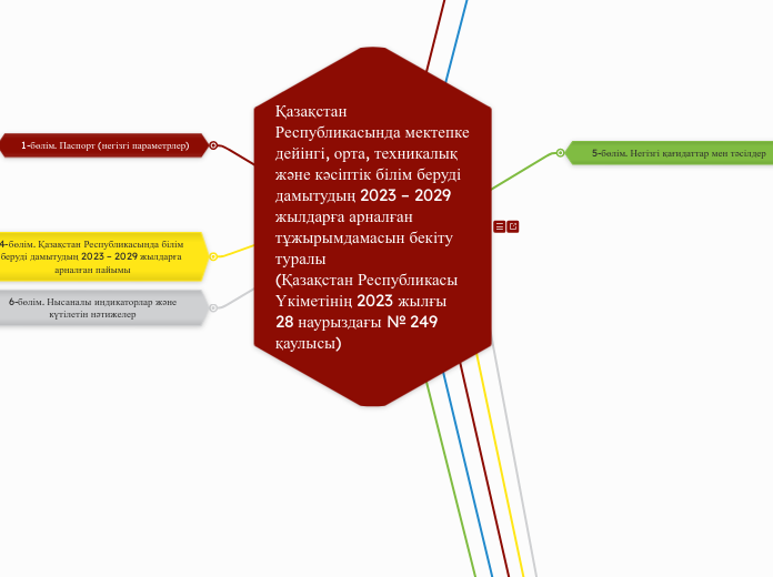 Қазақстан Республикасында мектепке дейінгі...- Mind Map