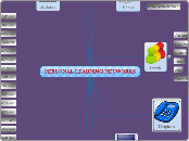 PERSONAL LEARNING NETWORKS - Mind Map