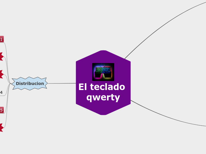El teclado qwerty - Mapa Mental