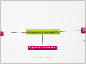 Jefferson's First Inagural Address - Mind Map