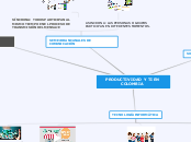 PRODUCTIVIDAD Y TI EN COLOMBIA - Mapa Mental