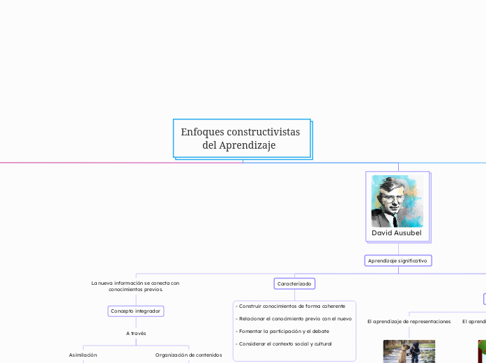 Enfoques constructivistas del Aprendizaje  