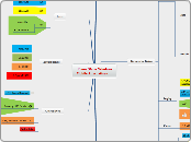 iPhone 3G vs Windows Mobile Alternativen - Mindmap