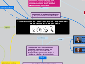 La construcción de la resiliencia en el...- Mapa Mental