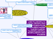 קידום בריאות-תוכנית - Mind Map