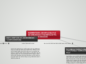ELEMENTOS DE LA COMUNICACIÓN Y SUS INIC...- Mapa Mental