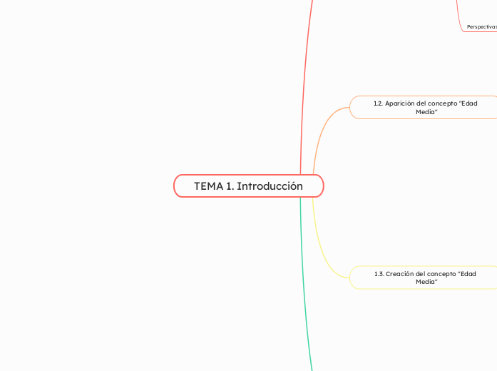 TEMA 1. Introducción - Mapa Mental