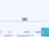 WEB - Mapa Mental