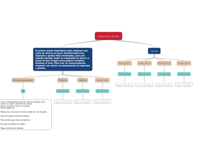 Identifying Multiple Perspectives - Mapa Mental