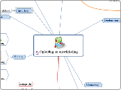 Opleiding en ontwikkeling - Mindmap
