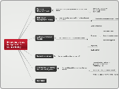 Extraordinary Ideas to Improve STC - OOTB ...- Mind Map
