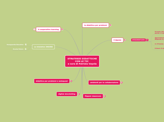 UNITO_COOPERATIVE LEARNING a cura di ...- Mappa Mentale