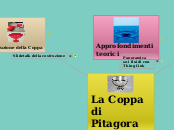 La coppa di Pitagora - Mappa Mentale