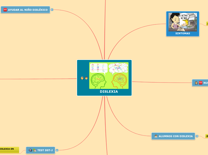 DISLEXIA - Mapa Mental